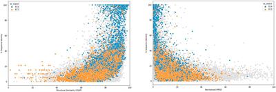 Tracing Evolution Through Protein Structures: Nature Captured in a Few Thousand Folds